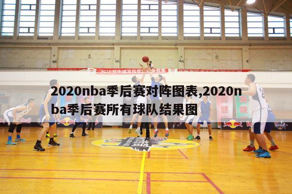 2020nba季后赛对阵图表,2020nba季后赛所有球队结果图